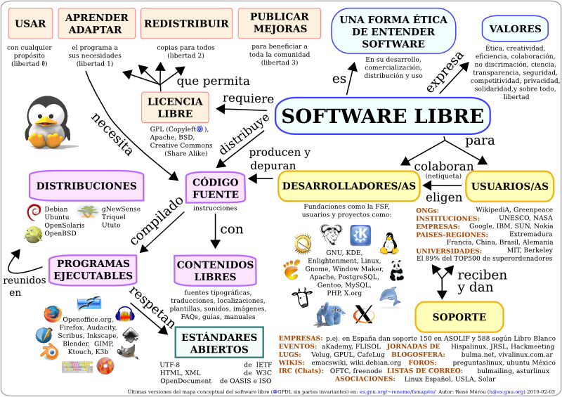 Richard Stallman Dollar